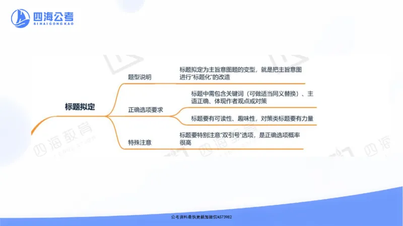 四海言语理解思维导图_2026考公资料_花生十三合集_套题班2025花生行测+飞扬申论套题⭐⭐_行测套题2025省考花生十三套题一期_思维导图梳理总结_讲义