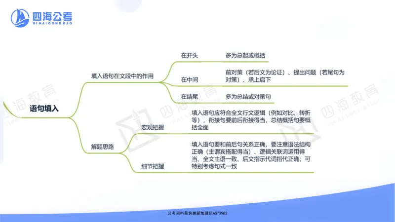 四海言语理解思维导图_2026考公资料_花生十三合集_套题班2025花生行测+飞扬申论套题⭐⭐_行测套题2025省考花生十三套题一期_思维导图梳理总结_讲义