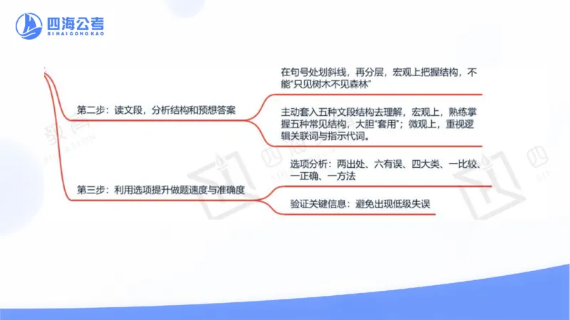 四海言语理解思维导图_2026考公资料_花生十三合集_套题班2025花生行测+飞扬申论套题⭐⭐_行测套题2025省考花生十三套题一期_思维导图梳理总结_讲义
