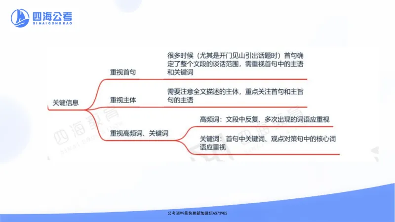 四海言语理解思维导图_2026考公资料_花生十三合集_套题班2025花生行测+飞扬申论套题⭐⭐_行测套题2025省考花生十三套题一期_思维导图梳理总结_讲义