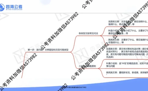 四海言语理解思维导图_2026考公资料_花生十三合集_套题班2025花生行测+飞扬申论套题⭐⭐_行测套题2025省考花生十三套题一期_思维导图梳理总结_讲义