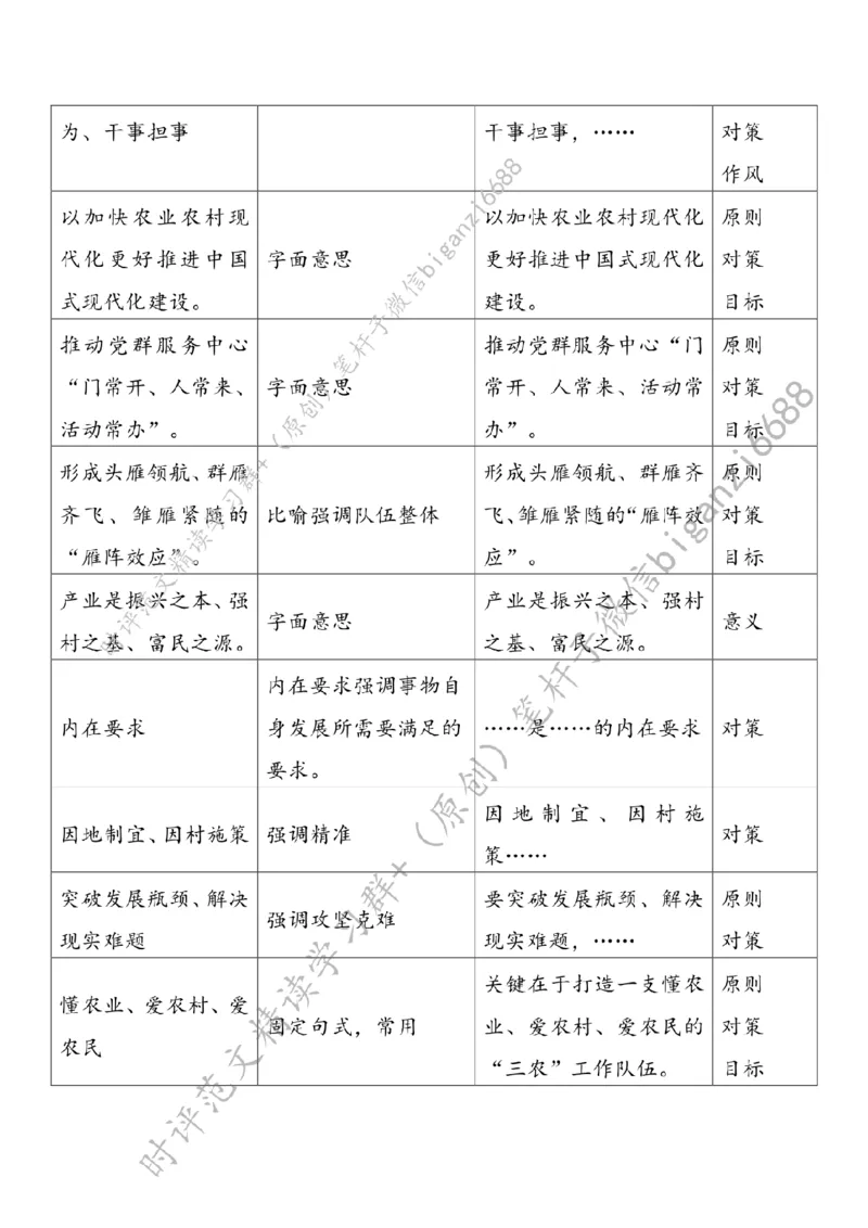 0303---标注白-跑出乡村振兴&ldquo;加速度&rdquo;_2026考公资料_（57）申论材料_00、笔杆子晨读材料_2024笔杆子晨读_笔杆子2024年3月资料（请及时保存，不得用于其他任何用途）