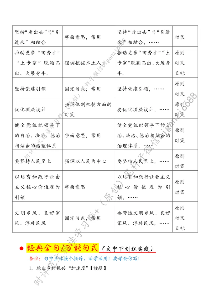 0303---标注白-跑出乡村振兴&ldquo;加速度&rdquo;_2026考公资料_（57）申论材料_00、笔杆子晨读材料_2024笔杆子晨读_笔杆子2024年3月资料（请及时保存，不得用于其他任何用途）