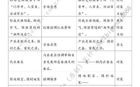 0303---标注白-跑出乡村振兴&ldquo;加速度&rdquo;_2026考公资料_（57）申论材料_00、笔杆子晨读材料_2024笔杆子晨读_笔杆子2024年3月资料（请及时保存，不得用于其他任何用途）
