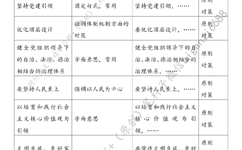 0303---标注白-跑出乡村振兴&ldquo;加速度&rdquo;_2026考公资料_（57）申论材料_00、笔杆子晨读材料_2024笔杆子晨读_笔杆子2024年3月资料（请及时保存，不得用于其他任何用途）