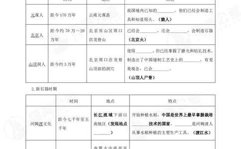 四海常识判断背诵手册&mdash;&mdash;第一节_2026考公资料_花生十三合集_旗舰班-国考（2026版）花生十三旗舰班（花生行测+飞扬申论）⭐⭐⭐_常识判断_背诵手册