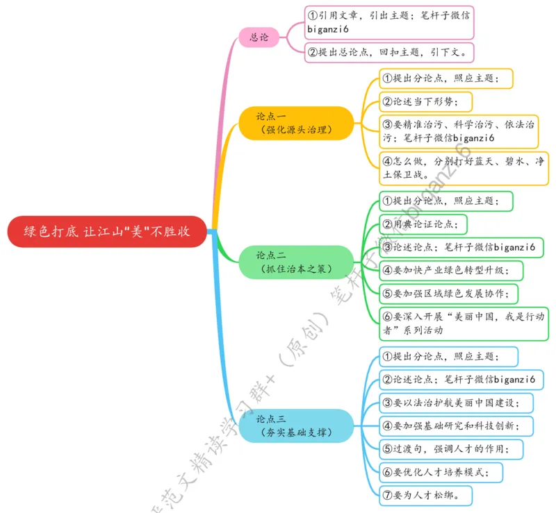 0110思维导图绿色打底让江山&ldquo;美&rdquo;不胜收_2026考公资料_（57）申论材料_00、笔杆子晨读材料_2024笔杆子晨读_笔杆子1月时政