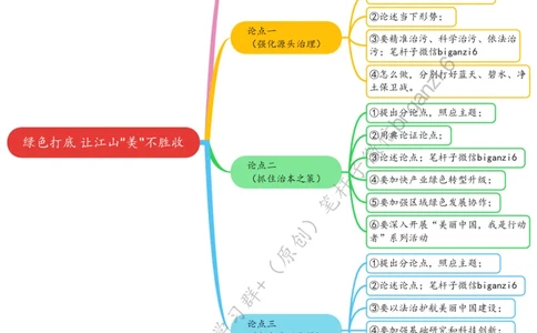 0110思维导图绿色打底让江山&ldquo;美&rdquo;不胜收_2026考公资料_（57）申论材料_00、笔杆子晨读材料_2024笔杆子晨读_笔杆子1月时政