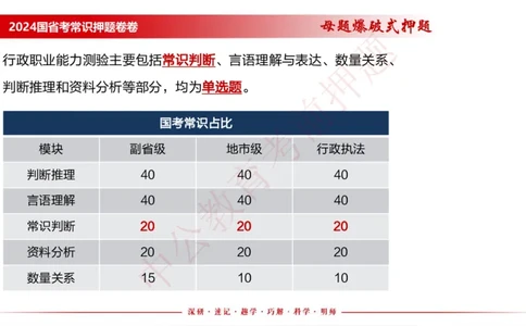 国考考前串讲_2026考公资料_（11）小黑（离职去上岸村了）_公基时政政治理论小黑合集（2024+2025）_时政2024中公小黑时政_时政刷题+母题爆破+重大会议+密卷+背诵手册+盲盒福利_讲义