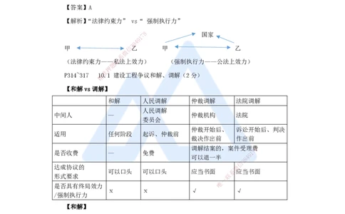 26.2025陈印-名师精讲通关-第十章（26）10.1建设工程争议和解、调解制度、10.2仲裁制度_2026年一建法规_2025年一建法规SVIP_02-基础精讲✿高端面授✿深度强化_讲义