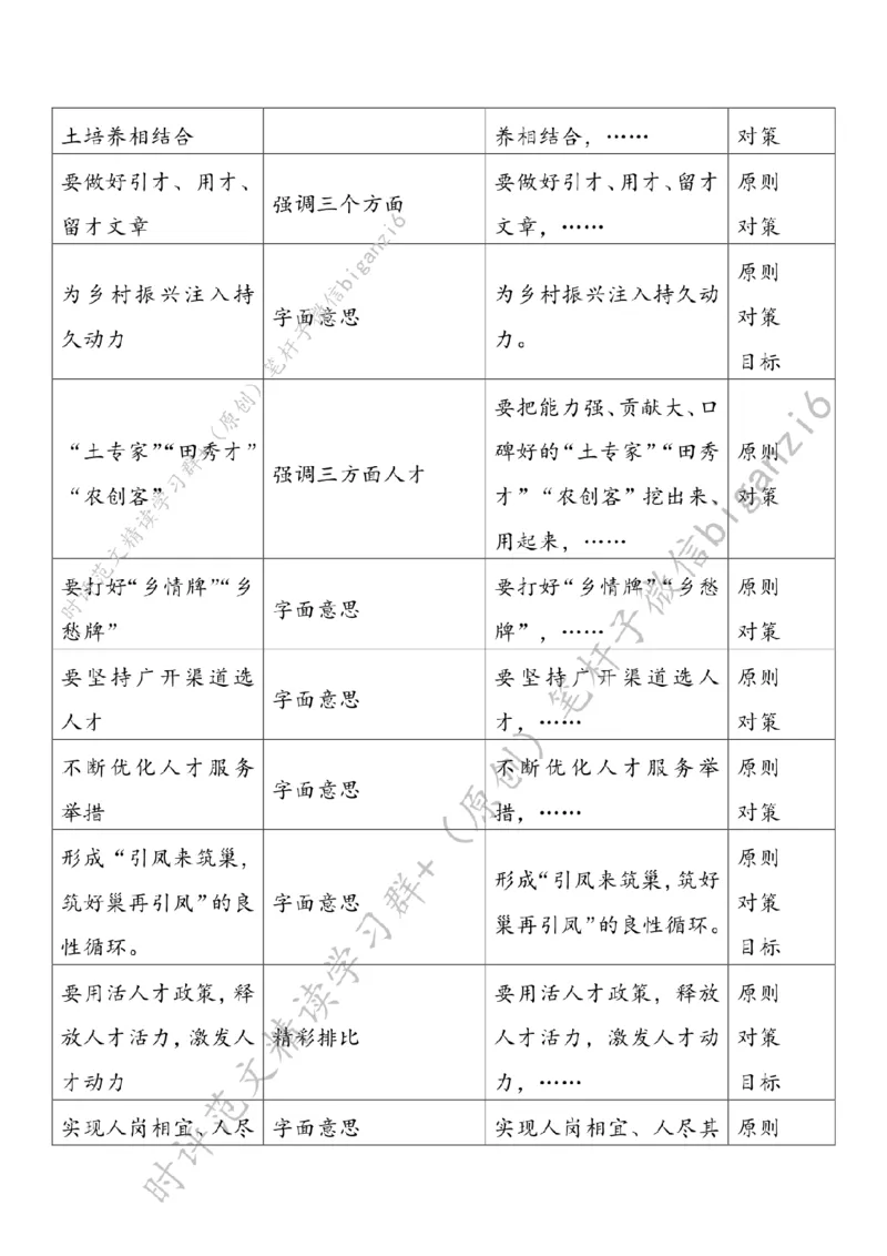 0111---标注白-让人才逐梦乡村_2026考公资料_（57）申论材料_00、笔杆子晨读材料_2024笔杆子晨读_笔杆子1月时政