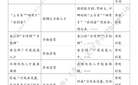 0111---标注白-让人才逐梦乡村_2026考公资料_（57）申论材料_00、笔杆子晨读材料_2024笔杆子晨读_笔杆子1月时政