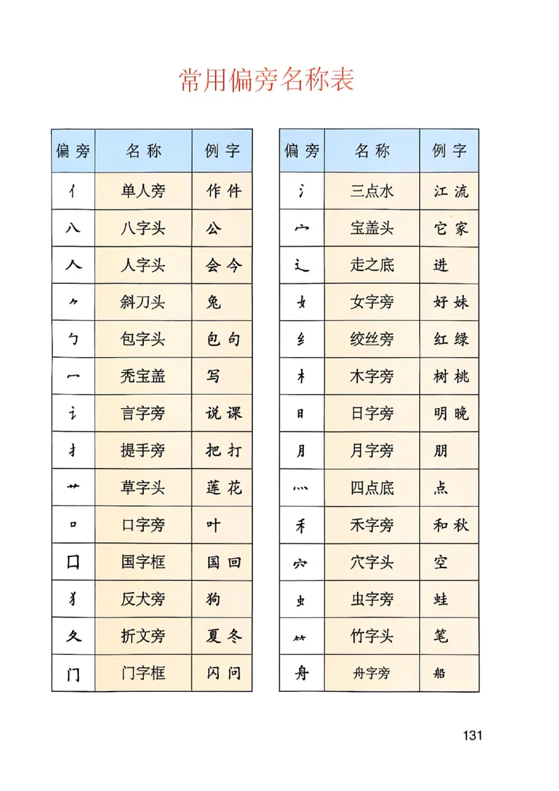 四上语文《课堂笔记》_2025秋《课堂笔记预习课》语文1-6
