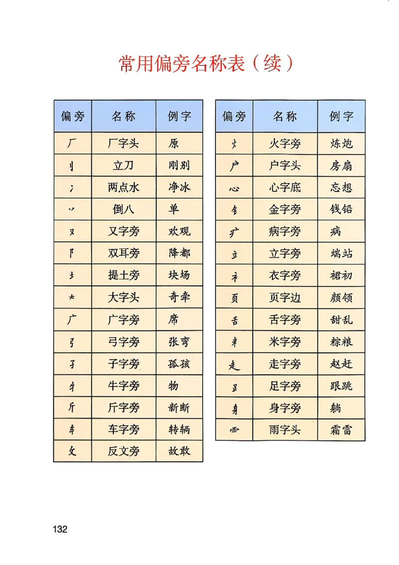 四上语文《课堂笔记》_2025秋《课堂笔记预习课》语文1-6