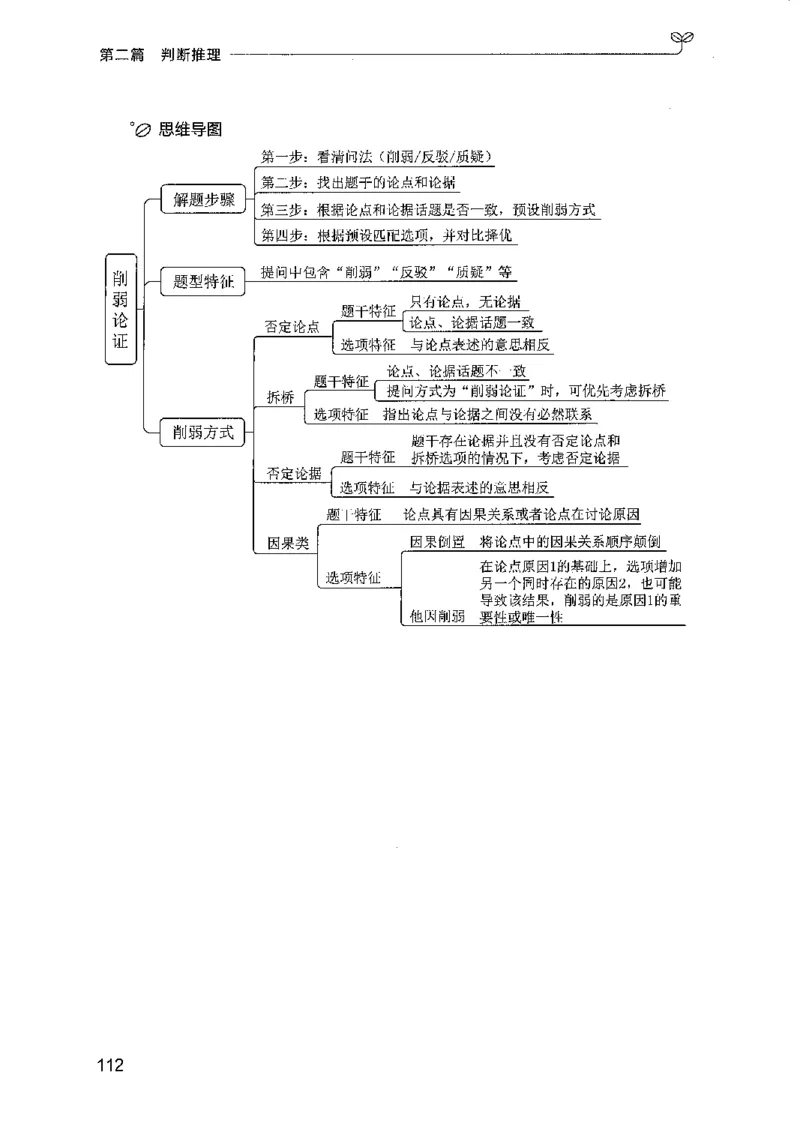 01笔试系统讲义（广东版）_2026考公资料_（10）粉笔_2025粉笔国考省考980（课＋笔记）_粉笔980（25多省）_52025FB广东省考980系统班_0.2025年广东26本图书_课上讲义7本（配套视频课程书本）
