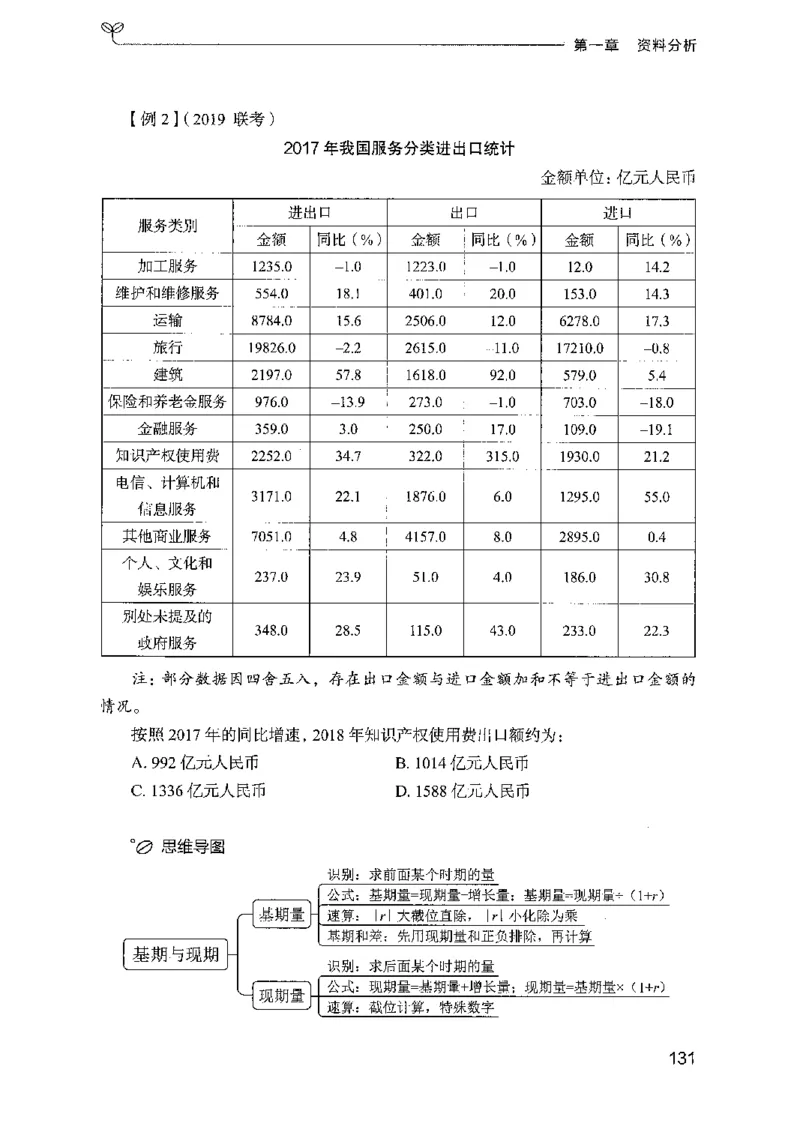 01笔试系统讲义（广东版）_2026考公资料_（10）粉笔_2025粉笔国考省考980（课＋笔记）_粉笔980（25多省）_52025FB广东省考980系统班_0.2025年广东26本图书_课上讲义7本（配套视频课程书本）