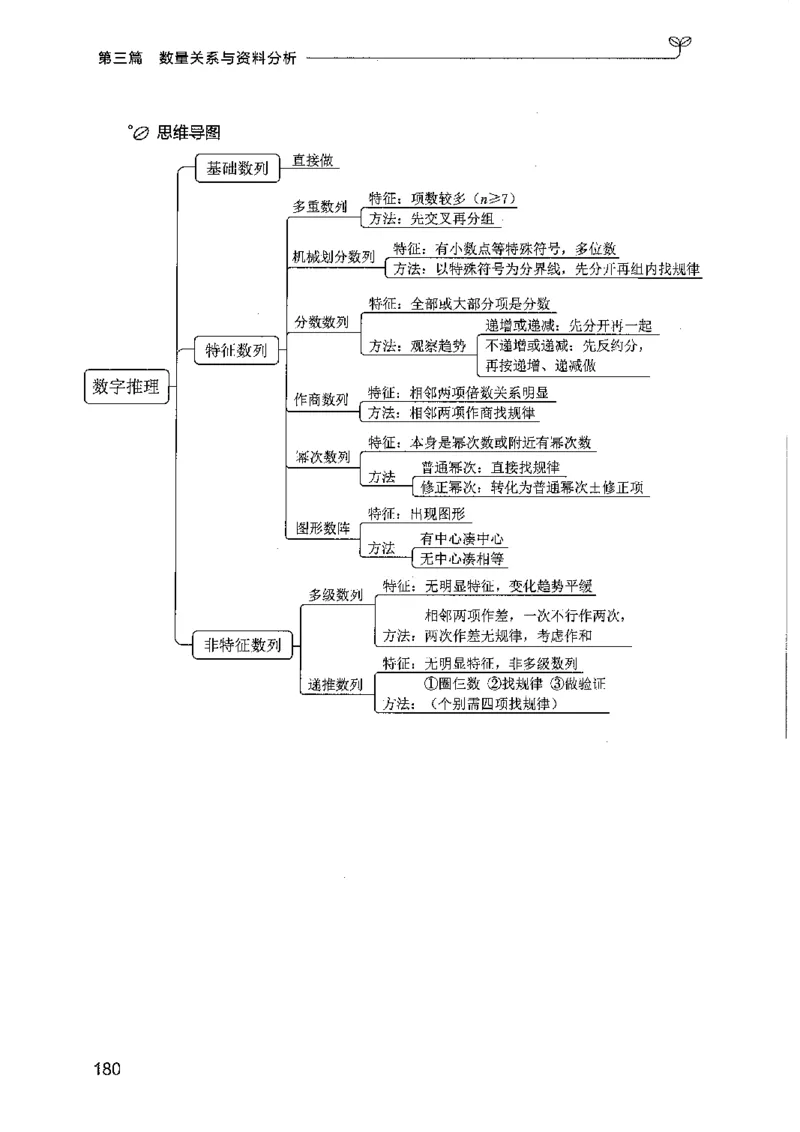 01笔试系统讲义（广东版）_2026考公资料_（10）粉笔_2025粉笔国考省考980（课＋笔记）_粉笔980（25多省）_52025FB广东省考980系统班_0.2025年广东26本图书_课上讲义7本（配套视频课程书本）