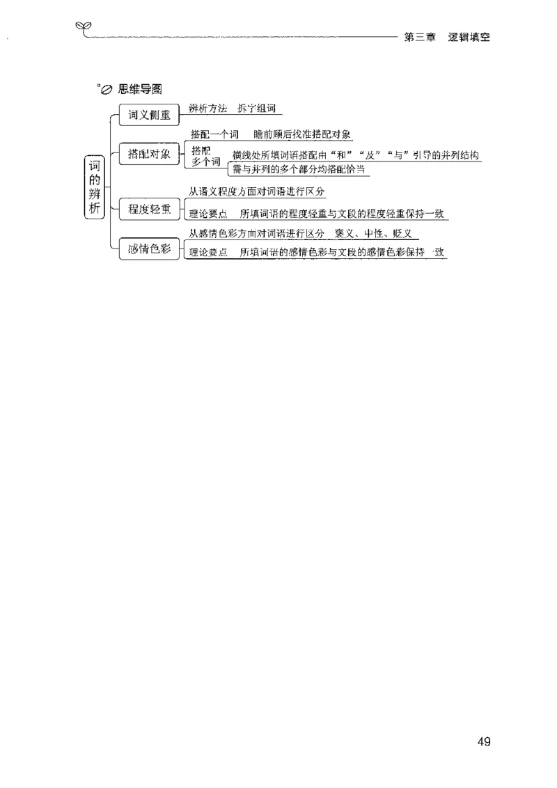 01笔试系统讲义（广东版）_2026考公资料_（10）粉笔_2025粉笔国考省考980（课＋笔记）_粉笔980（25多省）_52025FB广东省考980系统班_0.2025年广东26本图书_课上讲义7本（配套视频课程书本）