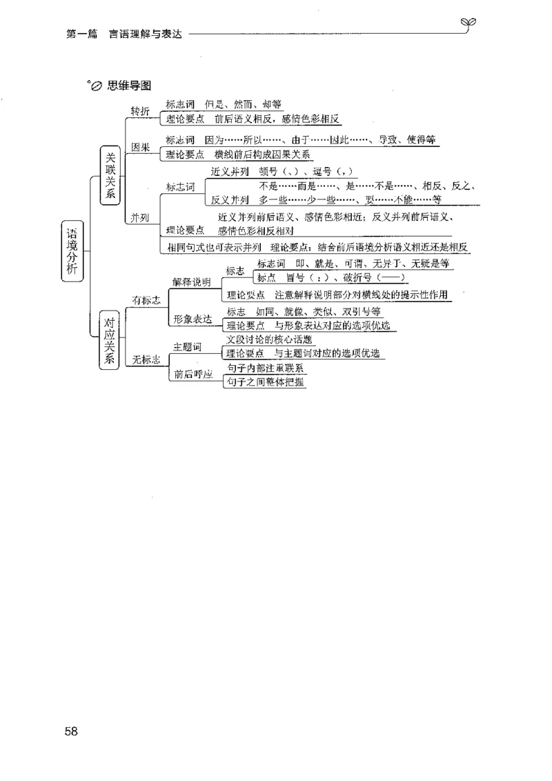 01笔试系统讲义（广东版）_2026考公资料_（10）粉笔_2025粉笔国考省考980（课＋笔记）_粉笔980（25多省）_52025FB广东省考980系统班_0.2025年广东26本图书_课上讲义7本（配套视频课程书本）