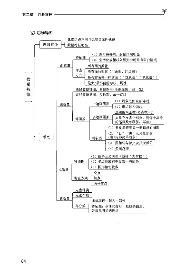 01笔试系统讲义（广东版）_2026考公资料_（10）粉笔_2025粉笔国考省考980（课＋笔记）_粉笔980（25多省）_52025FB广东省考980系统班_0.2025年广东26本图书_课上讲义7本（配套视频课程书本）