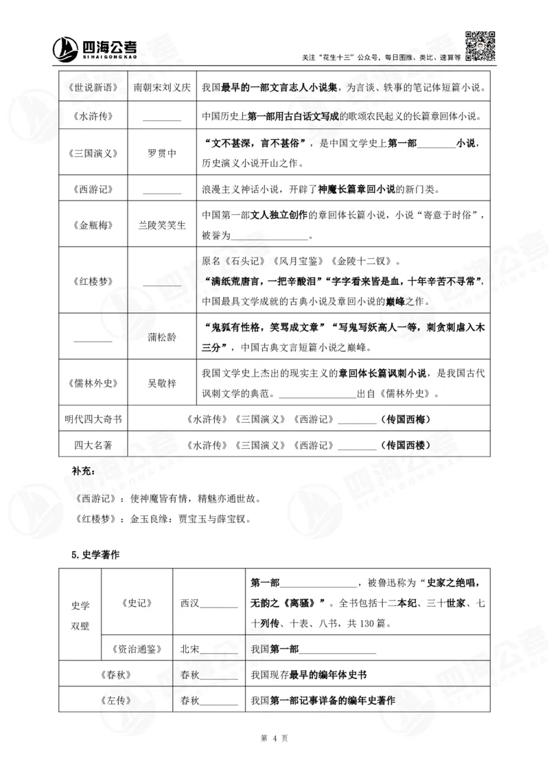四海常识判断背诵手册汇总-更新至29节_2026考公资料_（01）花生十三_01系统班（2026版）花生十三旗舰班（行测+申论）_常识判断_背诵手册