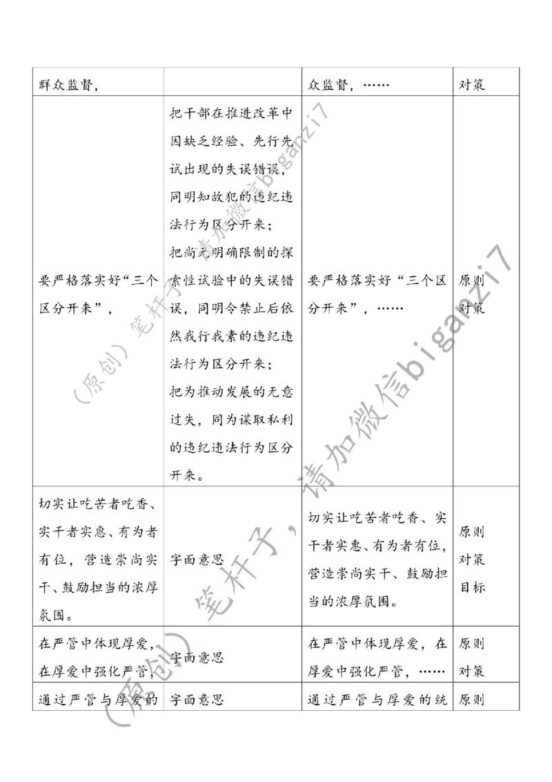 0123---标注白-以严管厚爱，铸奋进干部队伍公众号：叛逆小樱桃_2026考公资料_（57）申论材料_00、笔杆子晨读材料_2025笔杆子晨读_1月