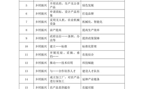 四海申论规范词_2026考公资料_花生十三合集_套题班2025花生行测+飞扬申论套题⭐⭐_申论套题2025省考飞扬申论套题二期_补充资料