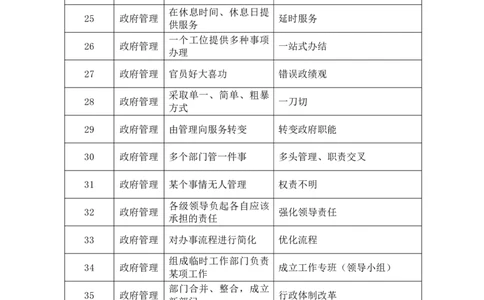 四海申论规范词_2026考公资料_花生十三合集_套题班2025花生行测+飞扬申论套题⭐⭐_申论套题2025省考飞扬申论套题二期_补充资料