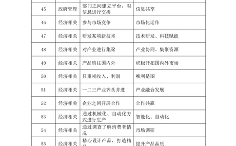 四海申论规范词_2026考公资料_花生十三合集_套题班2025花生行测+飞扬申论套题⭐⭐_申论套题2025省考飞扬申论套题二期_补充资料