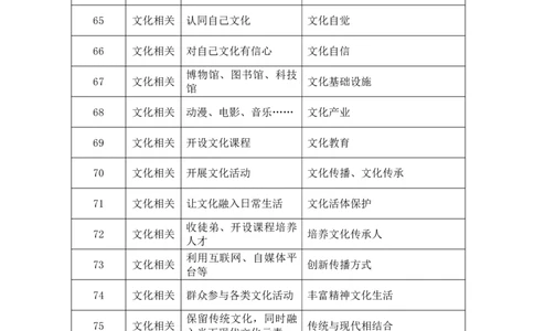四海申论规范词_2026考公资料_花生十三合集_套题班2025花生行测+飞扬申论套题⭐⭐_申论套题2025省考飞扬申论套题二期_补充资料