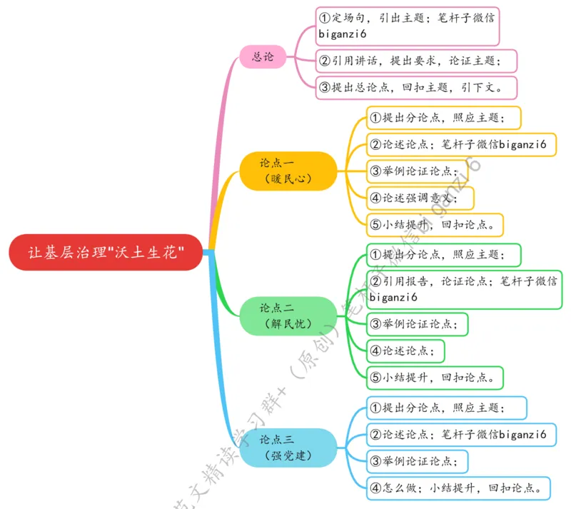 0112思维导图让基层治理&ldquo;沃土生花&rdquo;_2026考公资料_（57）申论材料_00、笔杆子晨读材料_2024笔杆子晨读_笔杆子1月时政