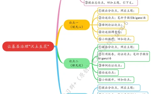 0112思维导图让基层治理&ldquo;沃土生花&rdquo;_2026考公资料_（57）申论材料_00、笔杆子晨读材料_2024笔杆子晨读_笔杆子1月时政