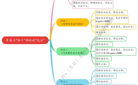 0315思维导图青春当&ldquo;奋斗&rdquo;扬帆赴&ldquo;远征&rdquo;_2026考公资料_（57）申论材料_00、笔杆子晨读材料_2024笔杆子晨读_笔杆子2024年3月资料（请及时保存，不得用于其他任何用途）