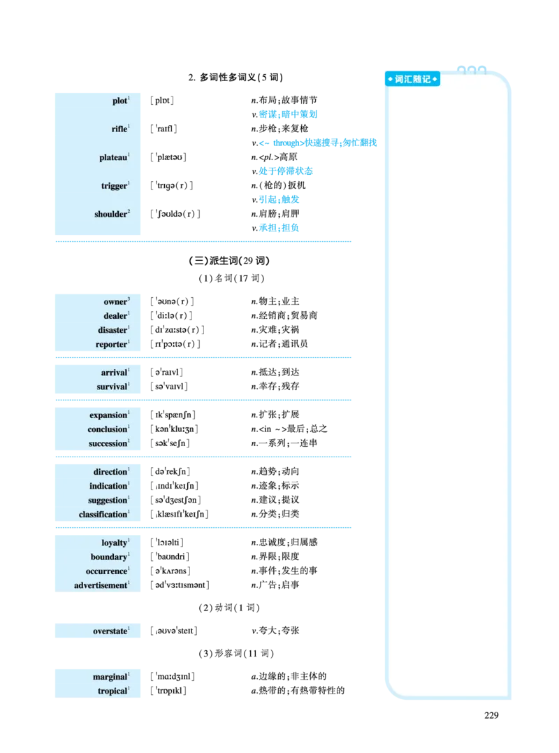 第三部分商业经济（第一板块必考词）_考研英语真题_考研英语（二）历年真题_单词资料_英语二黄皮书词汇电子版（语境例句版）