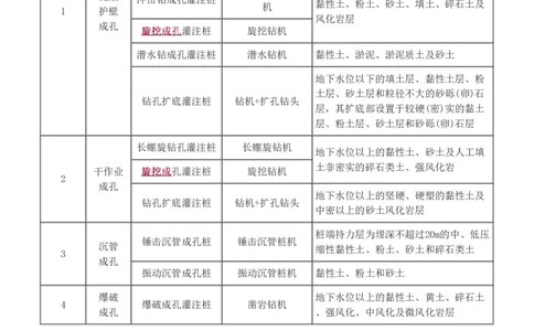 1-2_2026年一级建造师_2026年一建市政_2025年一建市政SVIP_03-习题精析✿实战特训✿模考通关_40-市政《模考金题班》凌萍萍233