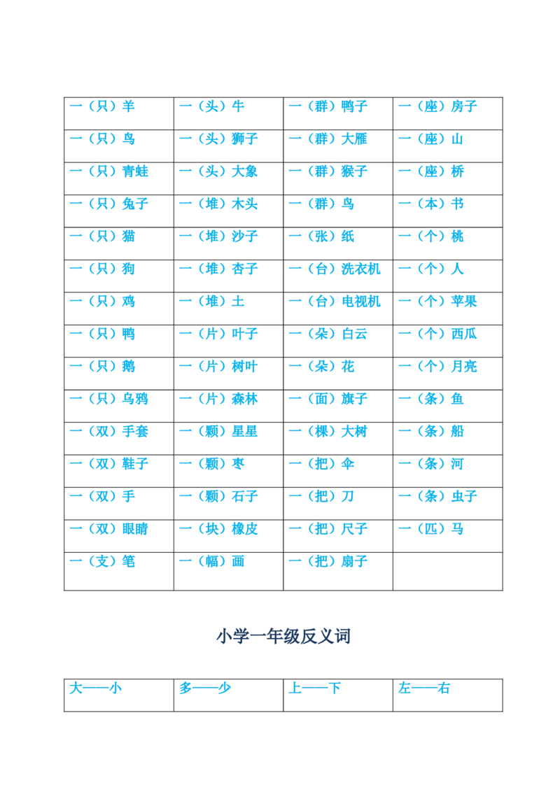 小学一年级上册量词和反义词_一年级上下册资料_小学一年级学习资料-25年更新版_1-01、小学一年级语文上册_01、知识汇总