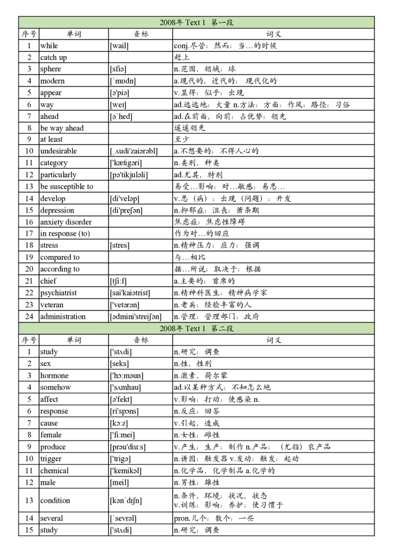 2008年真题阅读单词_考研英语真题_考研英语（二）历年真题_单词资料_英语二真题词汇
