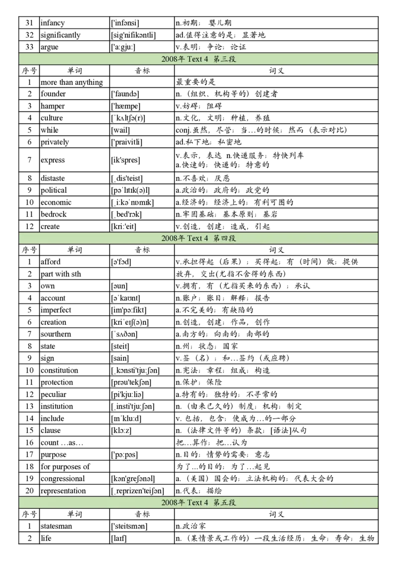 2008年真题阅读单词_考研英语真题_考研英语（二）历年真题_单词资料_英语二真题词汇