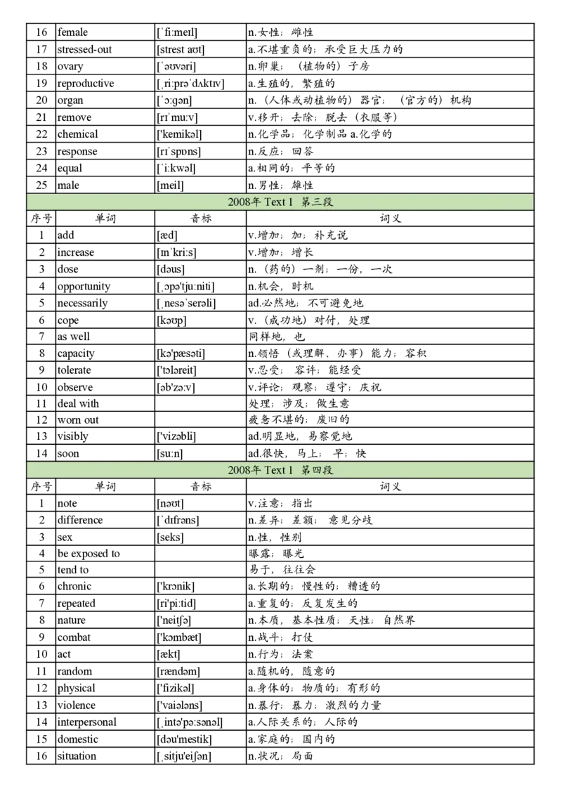 2008年真题阅读单词_考研英语真题_考研英语（二）历年真题_单词资料_英语二真题词汇