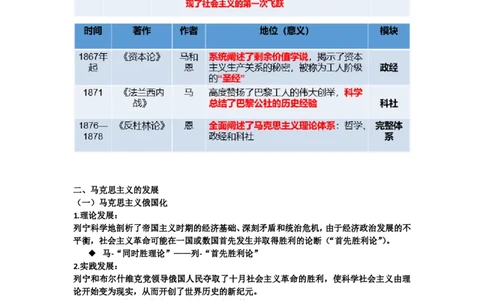 00.文字版讲义（方便打印）原导论_2026考公资料_（49）政治理论合集_政治理论合集_2025考研政治_10.新东方_03.基础精讲_02.马原_00.课堂笔记