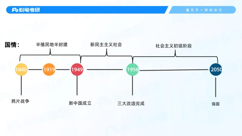 02.25毛中特基础课2_2026考公资料_（49）政治理论合集_政治理论合集_2025考研政治_09.粉笔_02.基础阶段_00.讲义