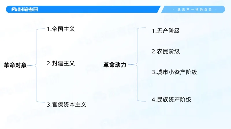 02.25毛中特基础课2_2026考公资料_（49）政治理论合集_政治理论合集_2025考研政治_09.粉笔_02.基础阶段_00.讲义