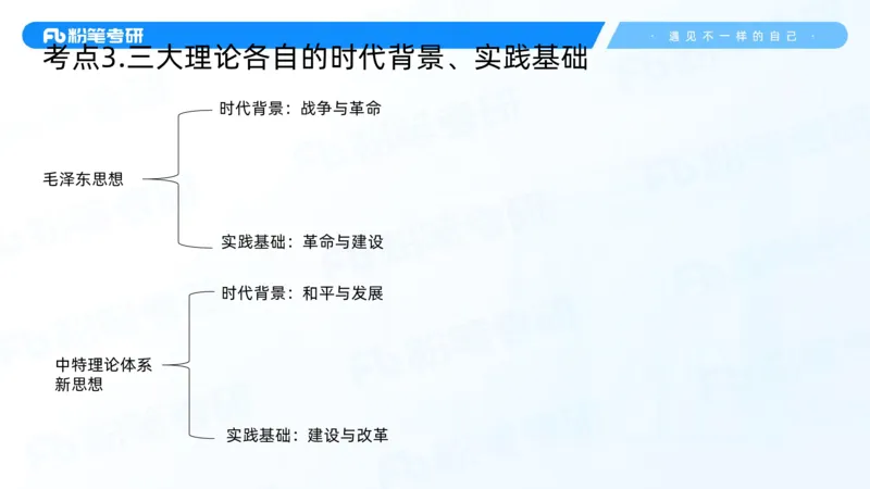 02.25毛中特基础课2_2026考公资料_（49）政治理论合集_政治理论合集_2025考研政治_09.粉笔_02.基础阶段_00.讲义