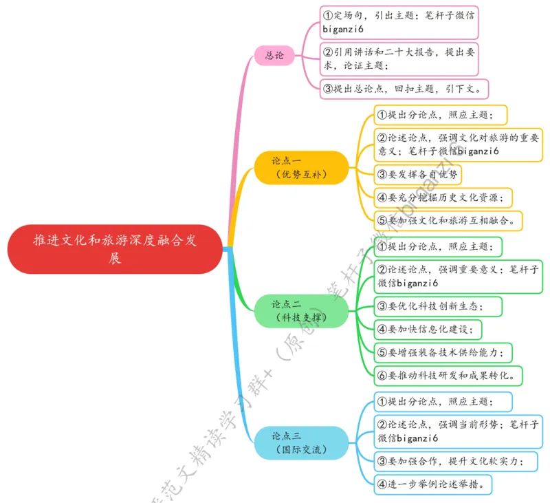0207思维导图推进文化和旅游深度融合发展_2026考公资料_（57）申论材料_00、笔杆子晨读材料_2024笔杆子晨读_笔杆子2月时政_0207推进文化和旅游深度融合发展