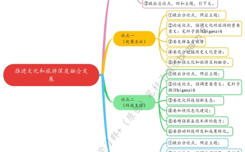 0207思维导图推进文化和旅游深度融合发展_2026考公资料_（57）申论材料_00、笔杆子晨读材料_2024笔杆子晨读_笔杆子2月时政_0207推进文化和旅游深度融合发展