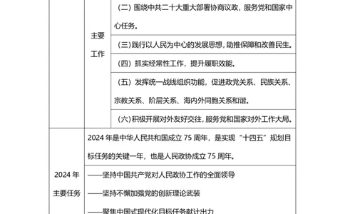 02、聚焦全国两会(1)_171029660406228712_2026考公资料_（20）李梦娇_（最新）2024李梦娇每月时政_03、3月份