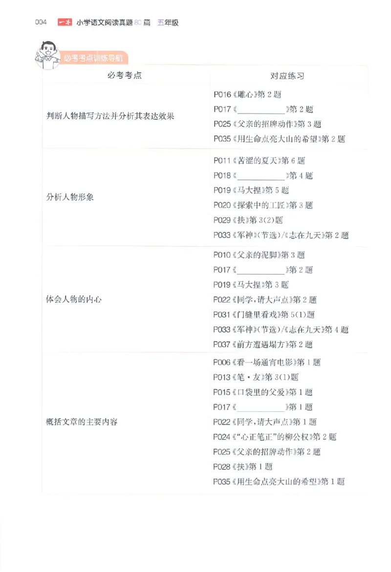 小语阅读80篇五年级_26版一本小学语文阅读真题80篇1-6级_26版一本小学语文阅读真题80篇-5年级
