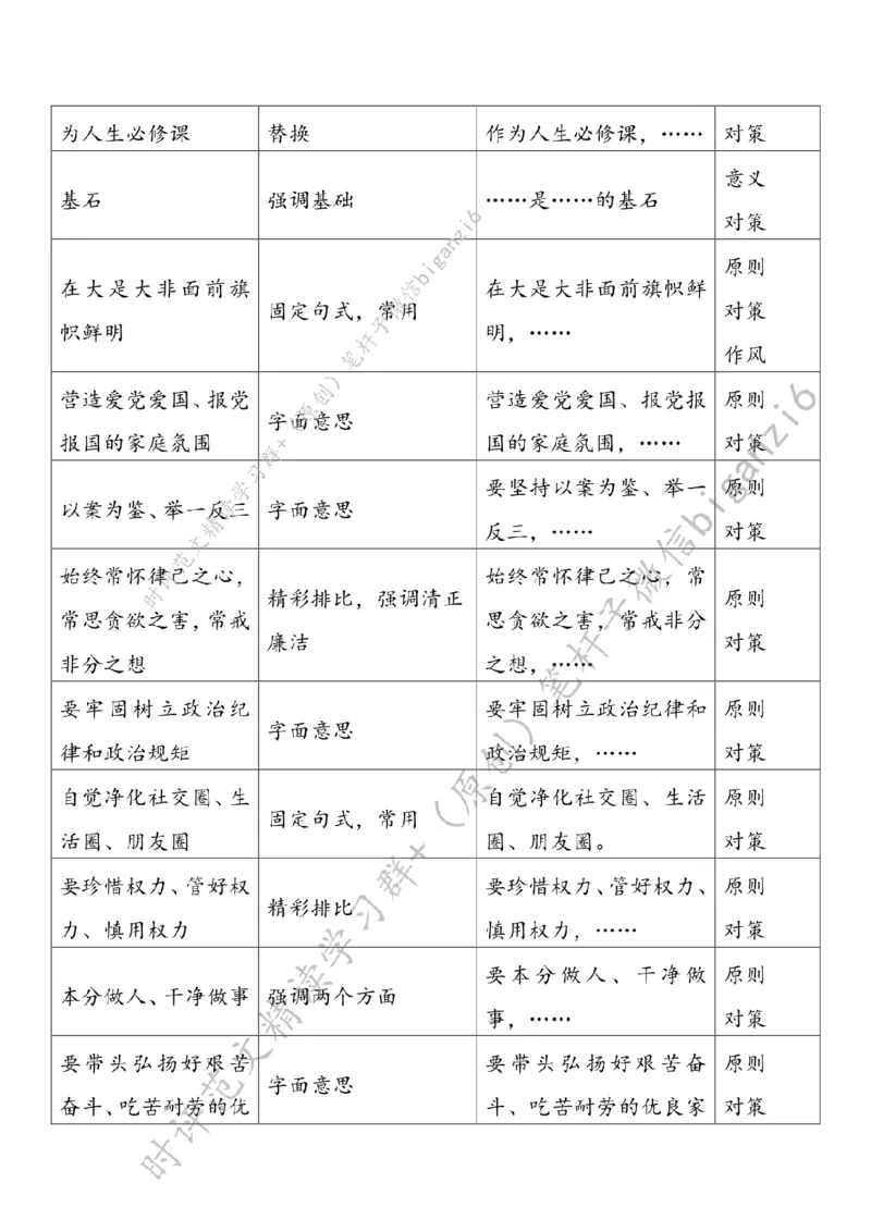 0120---标注白-让好家风涵养好作风_2026考公资料_（57）申论材料_00、笔杆子晨读材料_2024笔杆子晨读_笔杆子1月时政