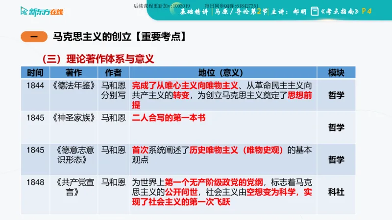 00.马原基础精讲导论课件_2026考公资料_（49）政治理论合集_政治理论合集_2025考研政治_10.新东方_03.基础精讲_02.马原_00.课堂笔记