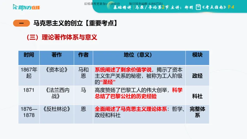 00.马原基础精讲导论课件_2026考公资料_（49）政治理论合集_政治理论合集_2025考研政治_10.新东方_03.基础精讲_02.马原_00.课堂笔记